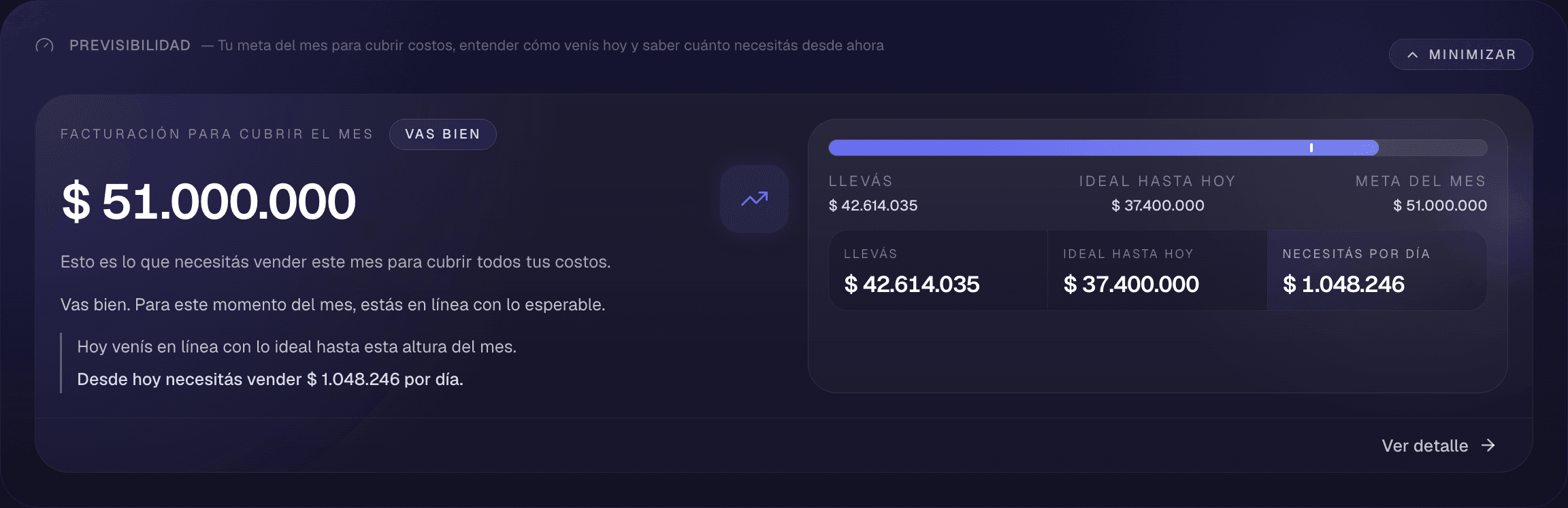 Punto de equilibrio: cuánto facturar para cubrir el mes, cómo venís y cuánto por día